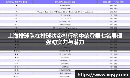 上海排球队在排球状态排行榜中荣登第七名展现强劲实力与潜力